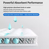 Disposable Absorbent Pet Urine Cleanup Sheets